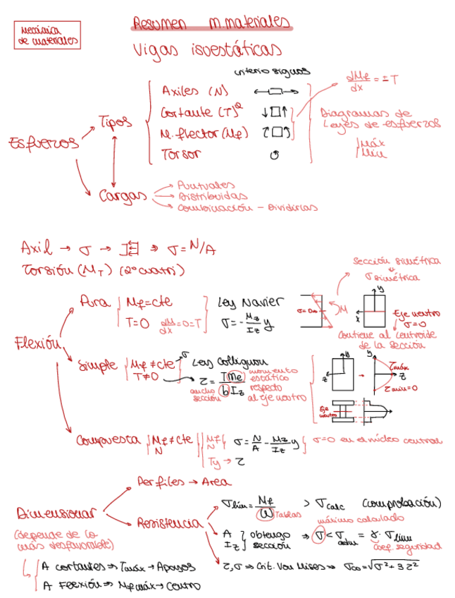 Miniatura del documento resumen-m-materiales.pdf