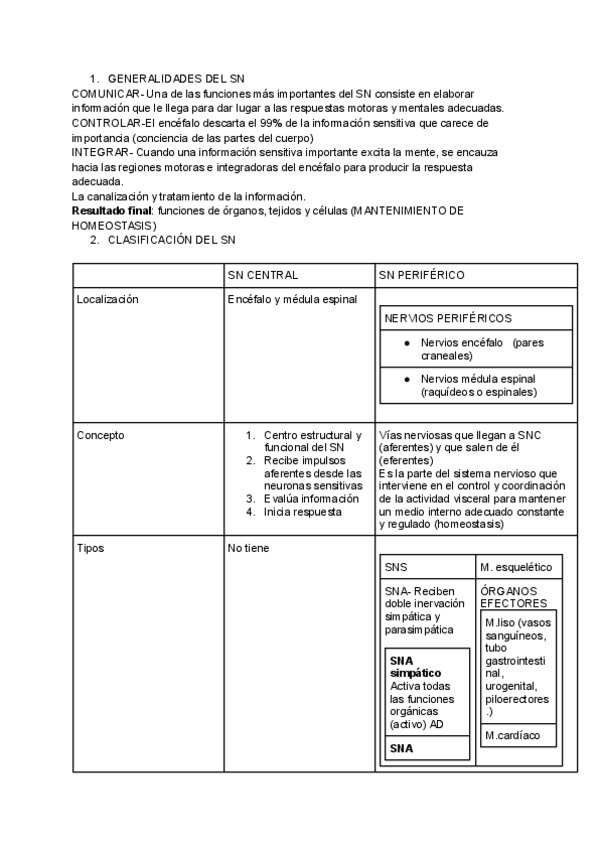 Miniatura del documento Tema-2-FISIOLOGIA.pdf