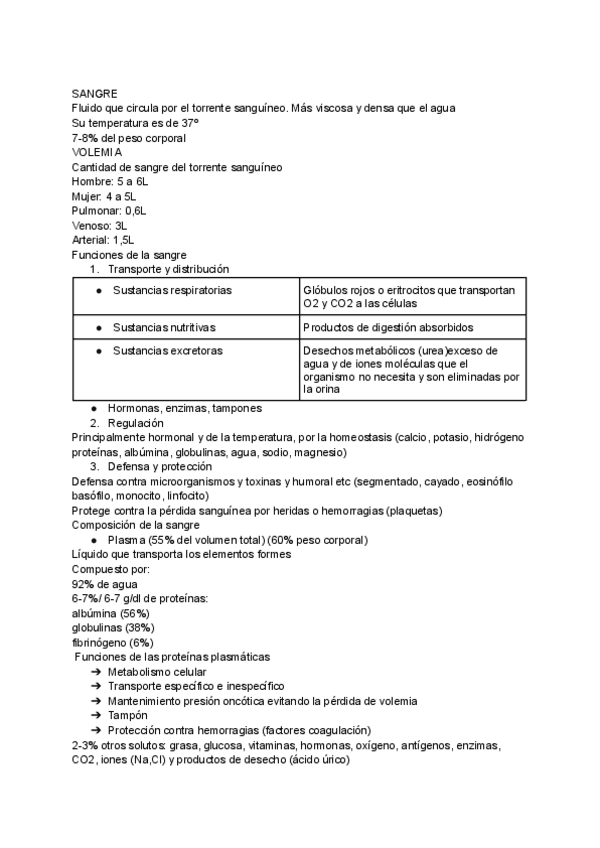 Miniatura del documento Fisiologia-de-la-SANGRE.pdf
