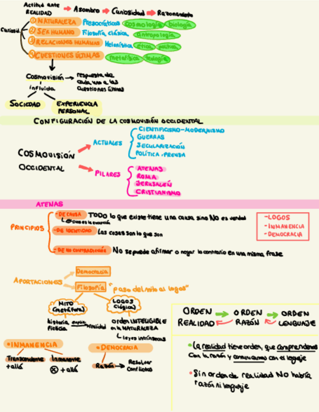 Miniatura del documento ESQUEMA-PARCIAL-HOMBRE-Y-MUNDO-MODERNO.pdf