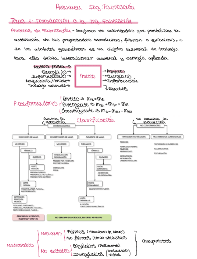 Miniatura del documento Resumen-bloques-I-II.pdf