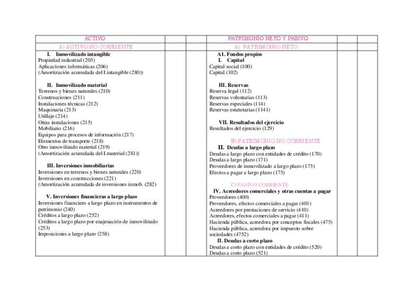Miniatura del documento Balance-abreviado-Balance-del-PGC-para-PYMES.pdf