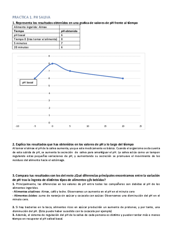 Miniatura del documento Practica-1.-pH-saliva.pdf