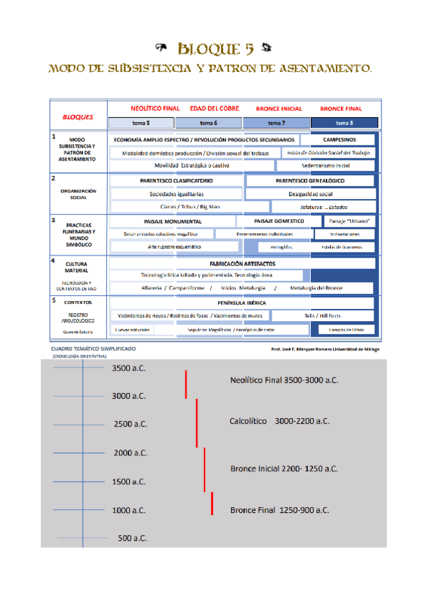 Miniatura del documento BLOQUE-5-prehistoria-peninsula-iberica-Mat.-de-honor.pdf
