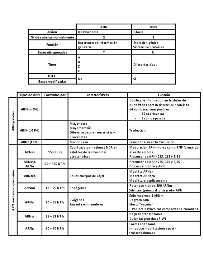 Miniatura del documento Tablas-resumen.pdf