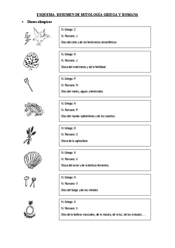 Miniatura del documento Tema3Mitologiaesquema.pdf