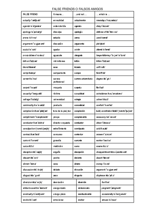 Miniatura del documento False-friends-list.pdf