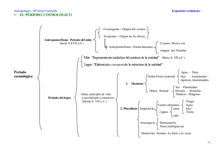 Miniatura del documento Resumenes-esquemas-para-estudiar.pdf