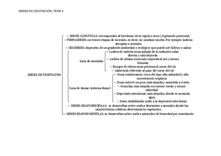 Miniatura del documento SERIES-DE-VEGETACION.pdf
