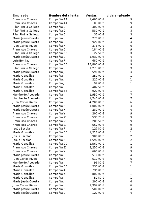 Miniatura del documento Practica-6-Datos.xlsx