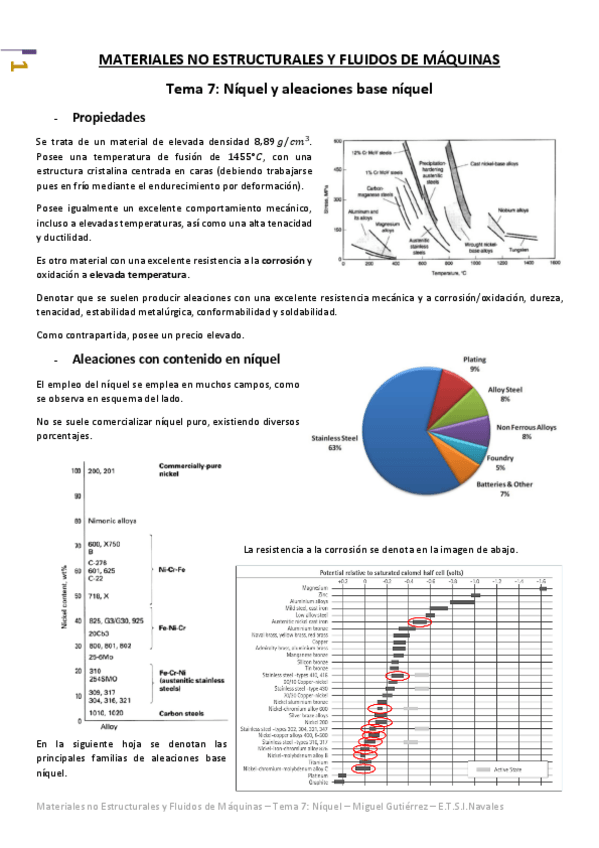 Miniatura del documento Materiales No Estructurales y Fluidos de Máquinas - Tema 7 - Níquel y Aleaciones Base Níquel.pdf