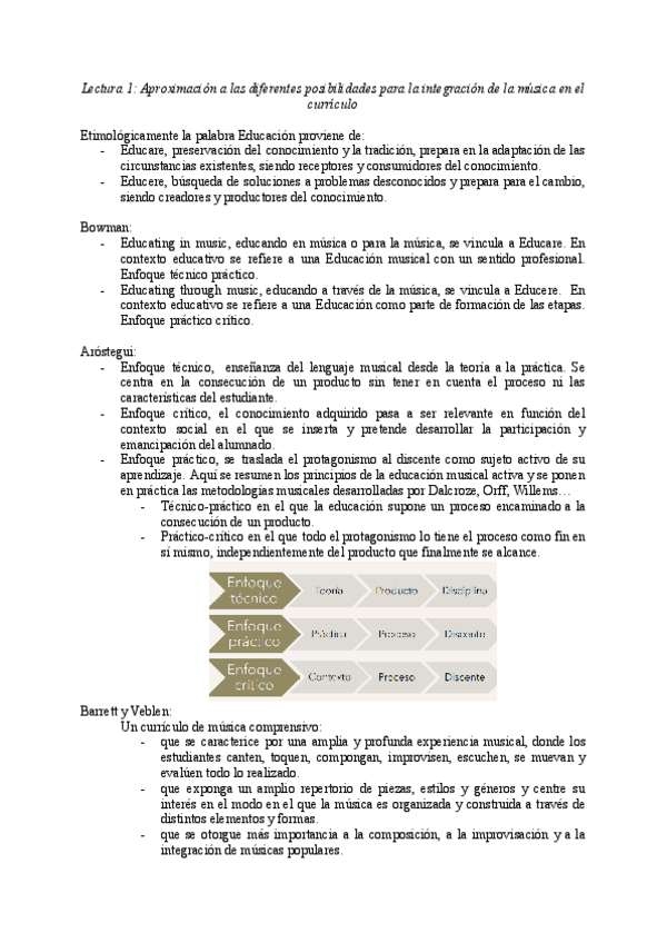 Miniatura del documento Apuntes-Musica.pdf