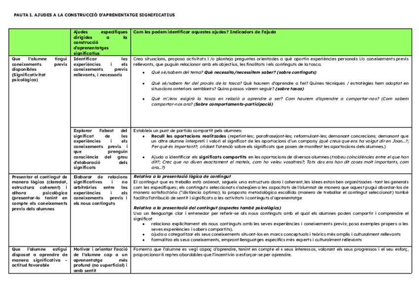 Miniatura del documento TAULES-PER-ESTUDIAR-Aprenenentatge-significatiu-i-autoregulacio.pdf