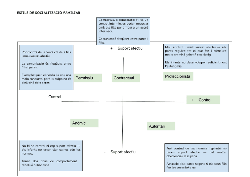 Miniatura del documento ESTILS-DE-SOCIALITZACIO-FAMILIAR.pdf