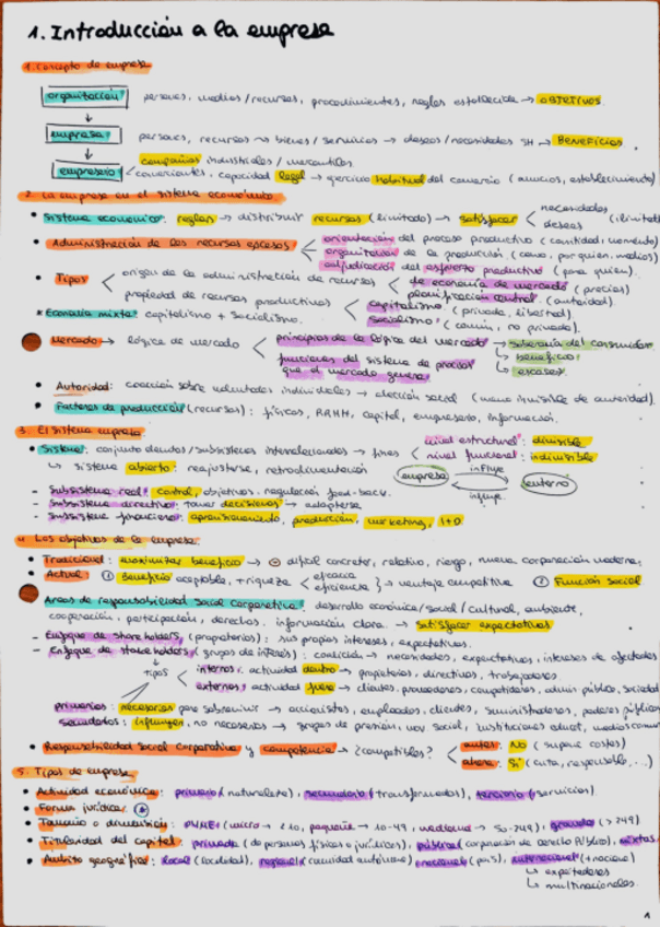 Miniatura del documento Empresa-apuntes.pdf