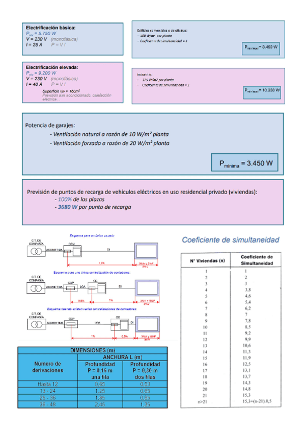 Miniatura del documento ELECTRO1erParcialAPUNTES.pdf