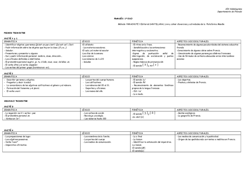 Miniatura del documento SintesisFrances1.pdf
