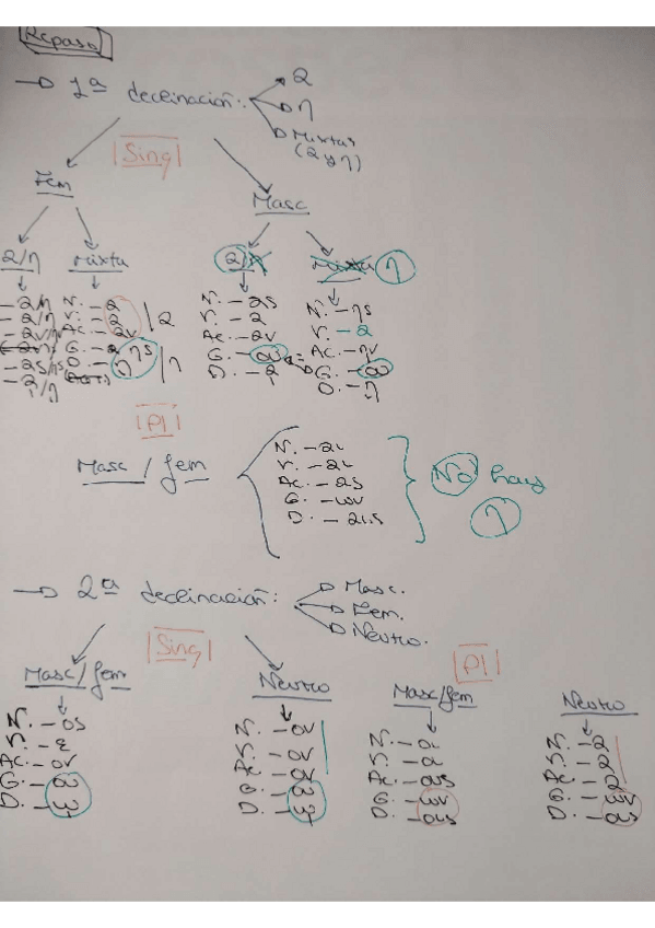 Miniatura del documento Declinaciones-grigeas.pdf