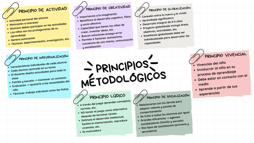 Miniatura del documento PRINCIPIOS-METODOLOGICOS.png