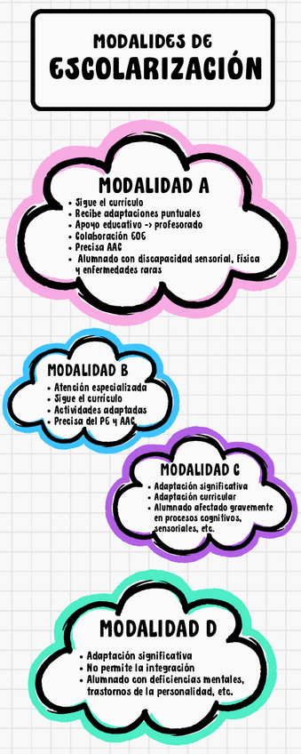 Miniatura del documento MODALIDADES-DE-ESCOLARIZACION.pdf
