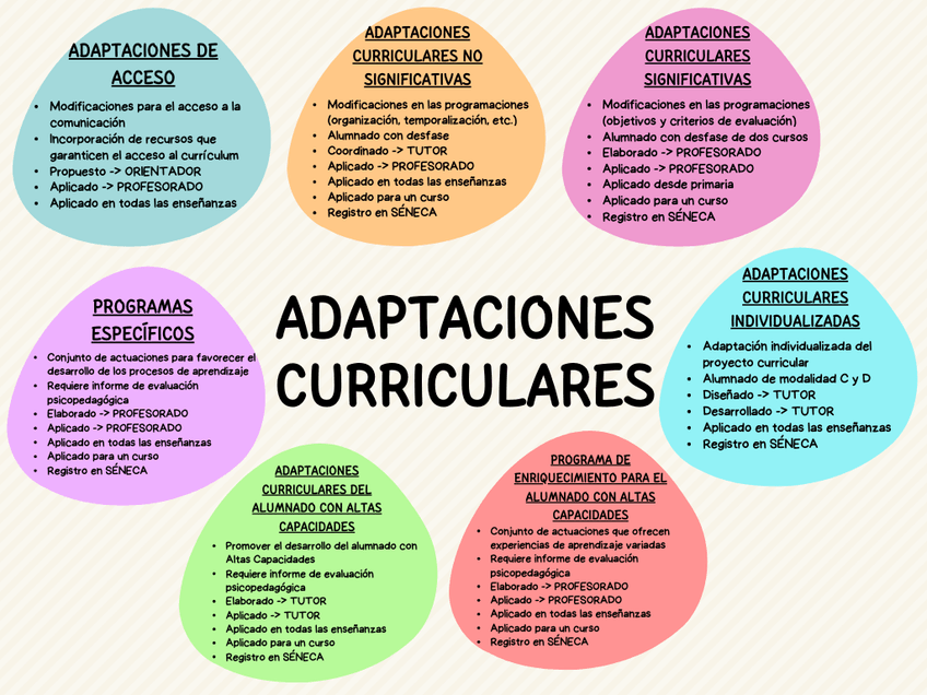 Miniatura del documento ADAPTACIONES-CURRICULARES.png
