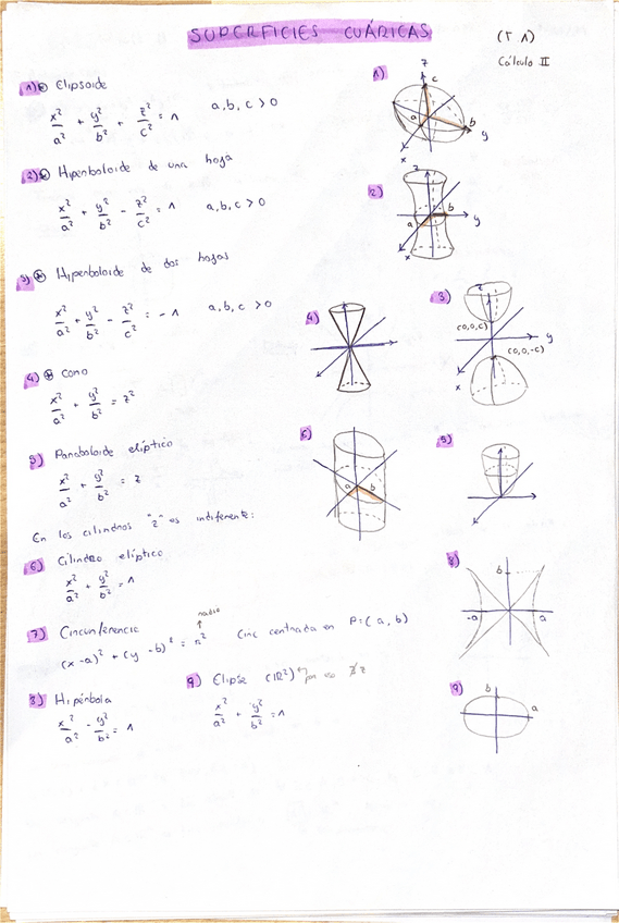 Miniatura del documento Resumen-superficies-cuadricas.pdf