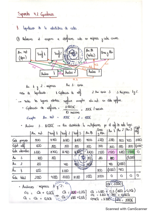 Miniatura del documento Supuesto-4.2..pdf