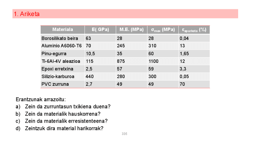 Miniatura del documento Ejercicios-Resueltos-Ciencia-de-los-Materiales-Repaso-todos-los-Temas-Euskera.pdf
