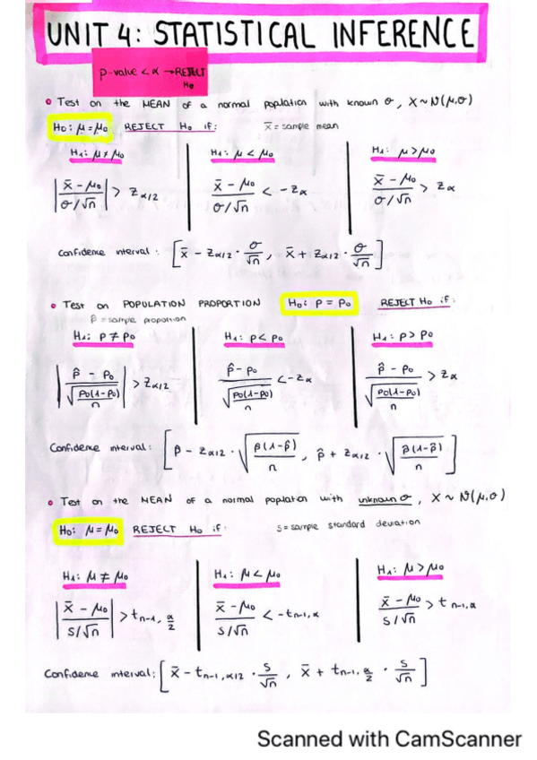 Miniatura del documento RESUMEN-UNIT-4-STATISTICAL-INFERENCE.pdf