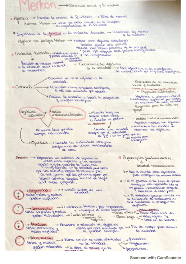 Miniatura del documento Merton.pdf
