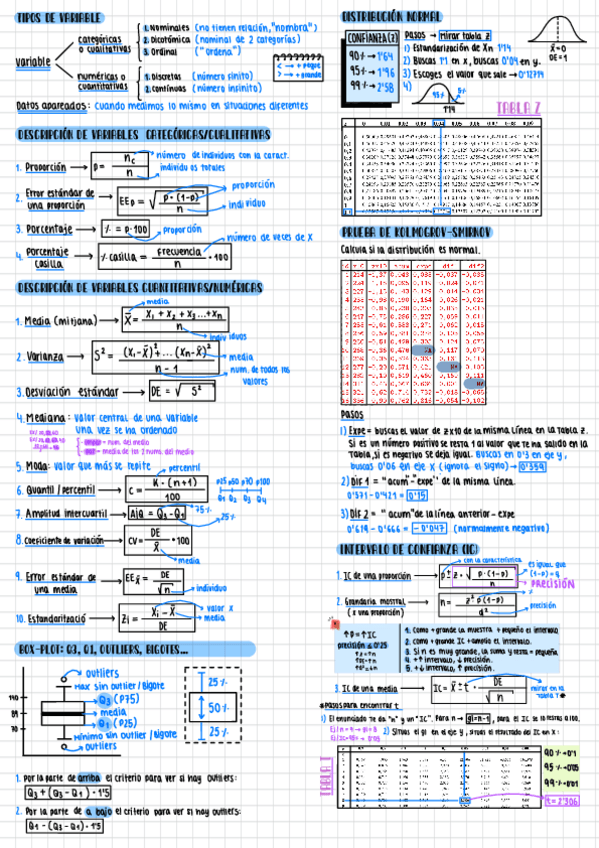 Miniatura del documento Chuleta-Bioestadistica-2024.pdf