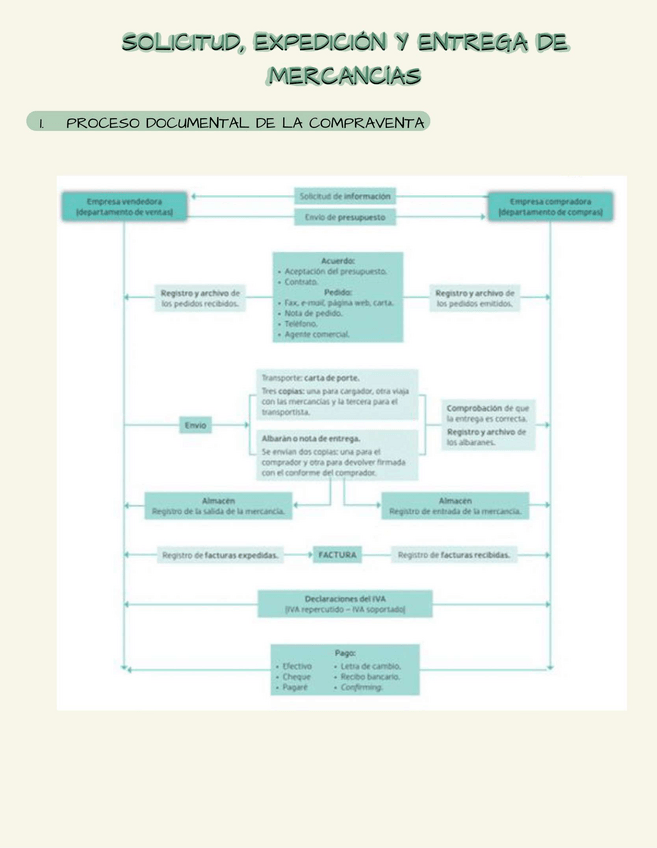 Miniatura del documento Compraventa-U.3.pdf