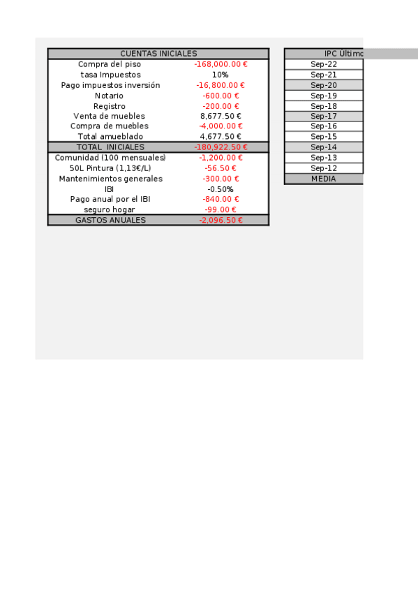 Miniatura del documento Simulacro-alquiler-piso.xlsx