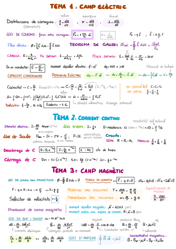 Miniatura del documento Formulari física iii.pdf
