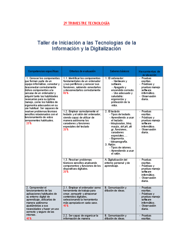 Miniatura del documento TECNOLOGIA-1.pdf