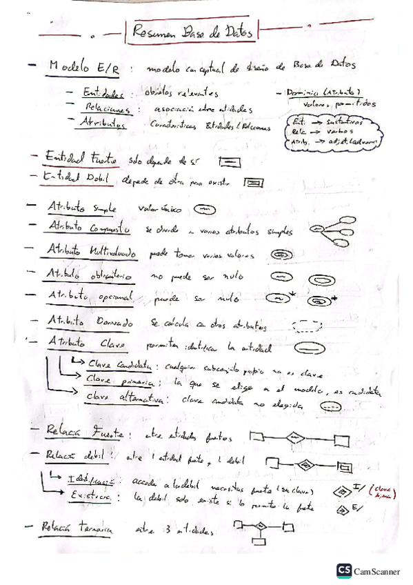 Miniatura del documento Resumen-para-Examen-Base-de-Datos (Jorge Moratalla).pdf