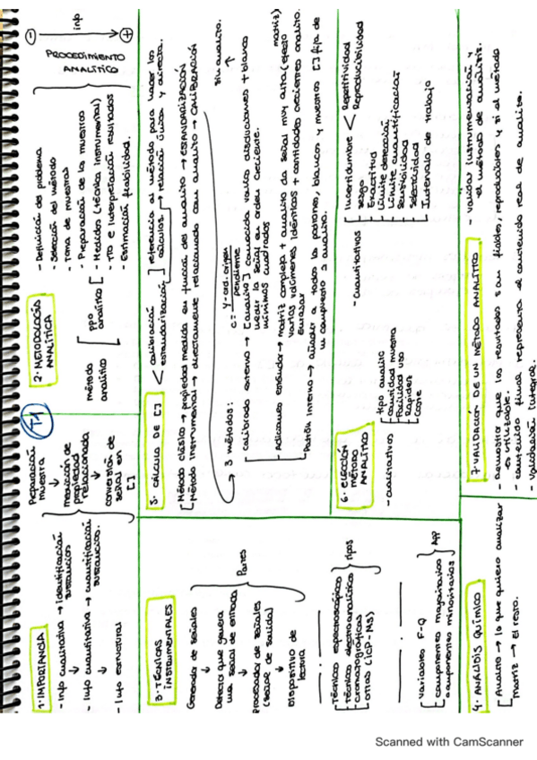 Miniatura del documento ESQUEMAS-DE-TODOS-LOS-TEMAS.pdf