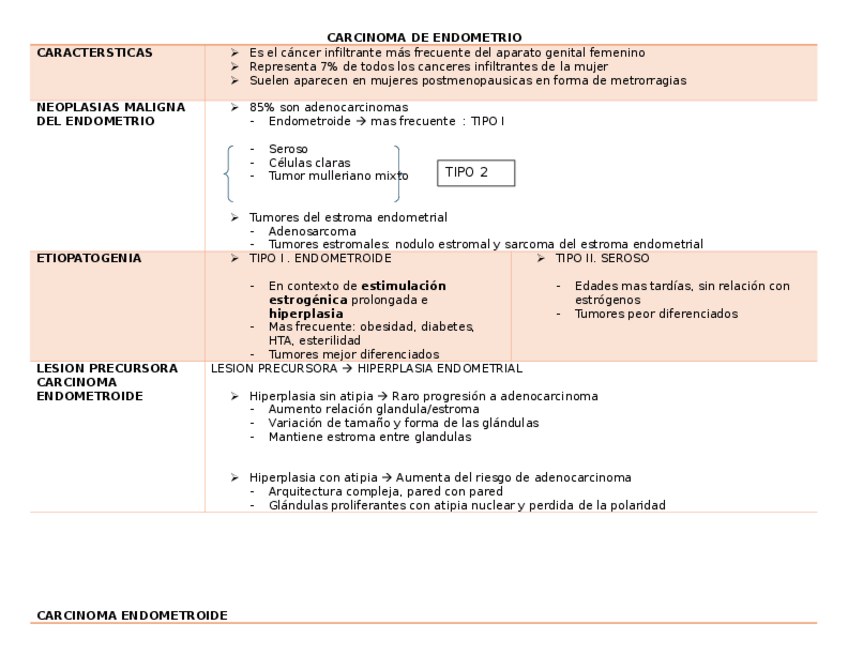 Miniatura del documento CARCINOMA-DE-ENDOMETRIO.docx