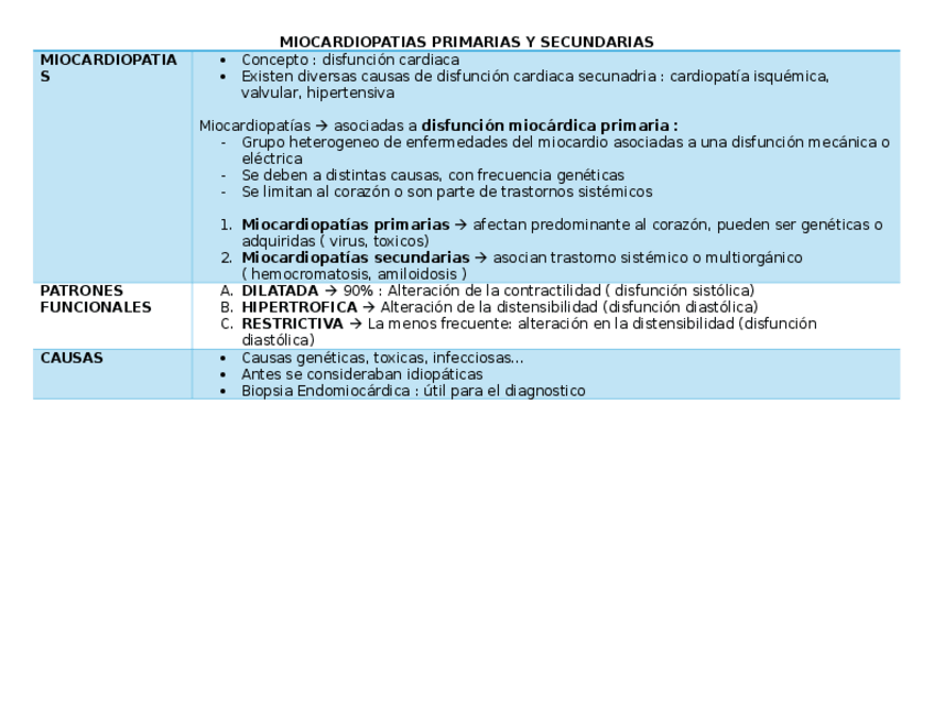 Miniatura del documento miocardiopatias.docx