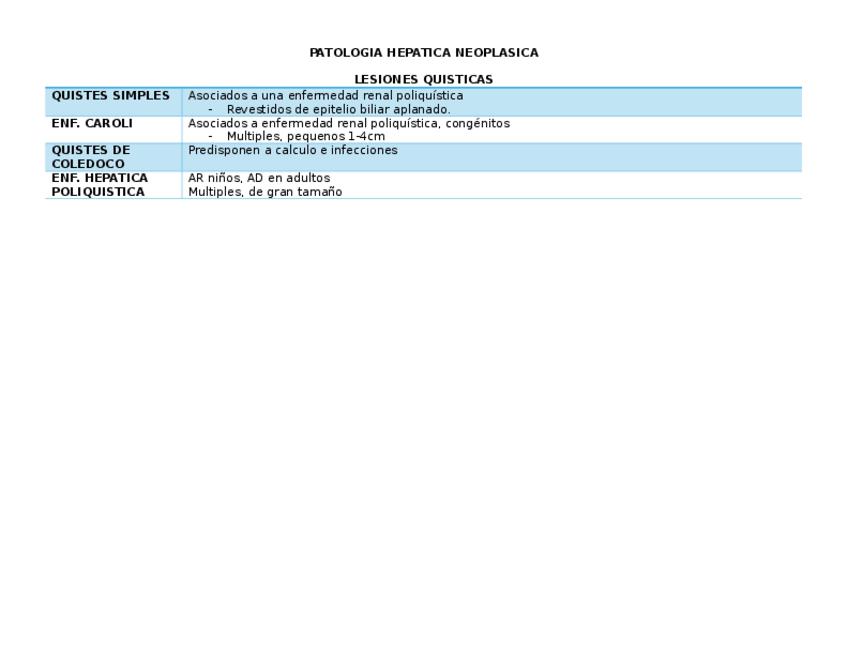 Miniatura del documento PATOLOGIA-HEPATICA-NEOPLASICA.docx