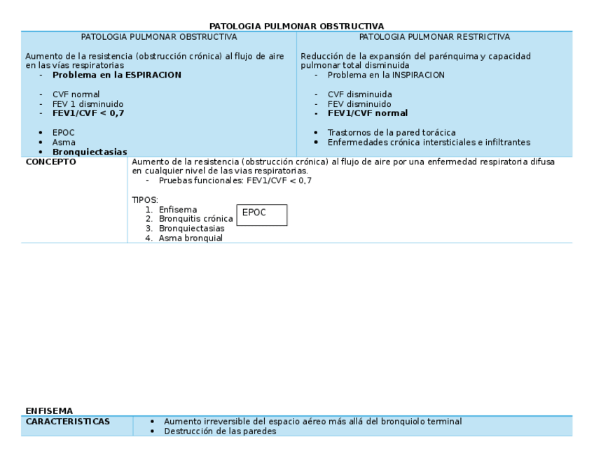 Miniatura del documento PATOLOGIA-PULMONAR-OBSTRUCTIVA.docx