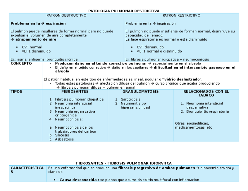 Miniatura del documento PATOLOGIA-PULMONAR-RESTRICTIVA.docx