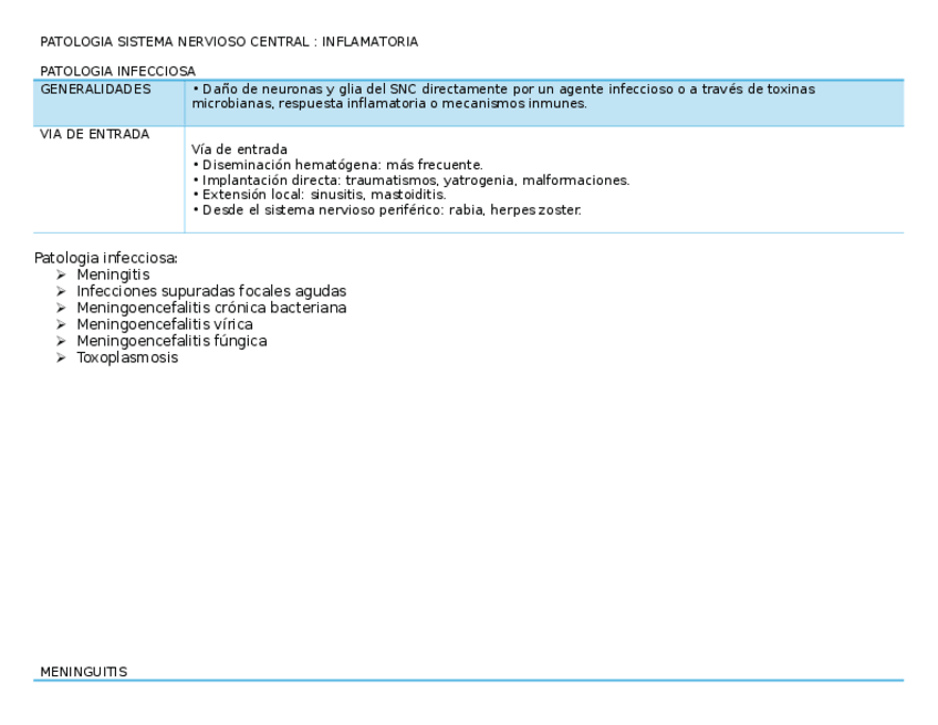 Miniatura del documento PATOLOGIA-SISTEMA-NERVIOSO-CENTRAL.docx