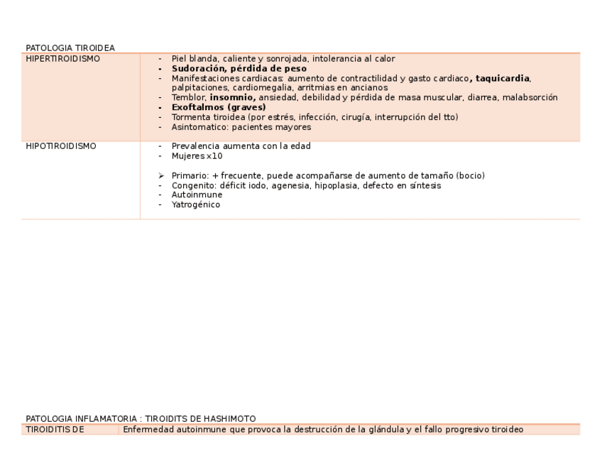 Miniatura del documento PATOLOGIA-TIROIDEA.docx