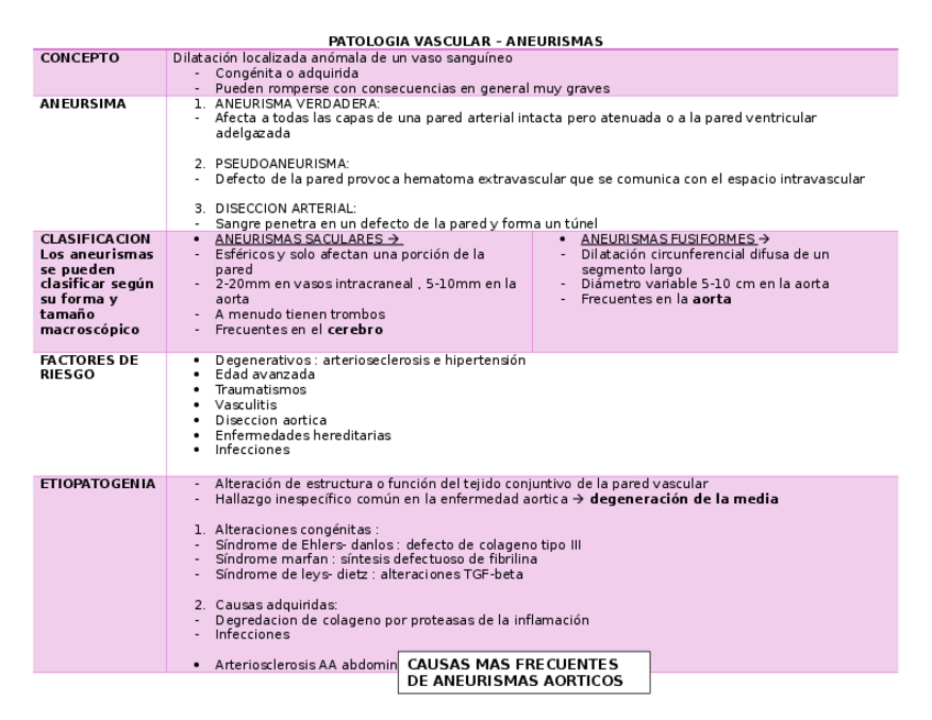 Miniatura del documento PATOLOGIA-VASCULAR.docx