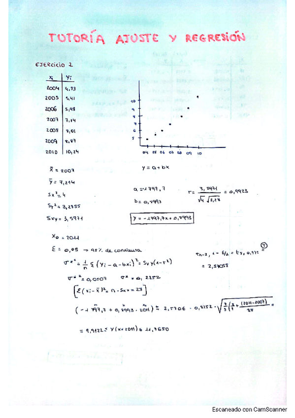 Miniatura del documento Tutoria-mates-II-ajuste-y-regresion.pdf