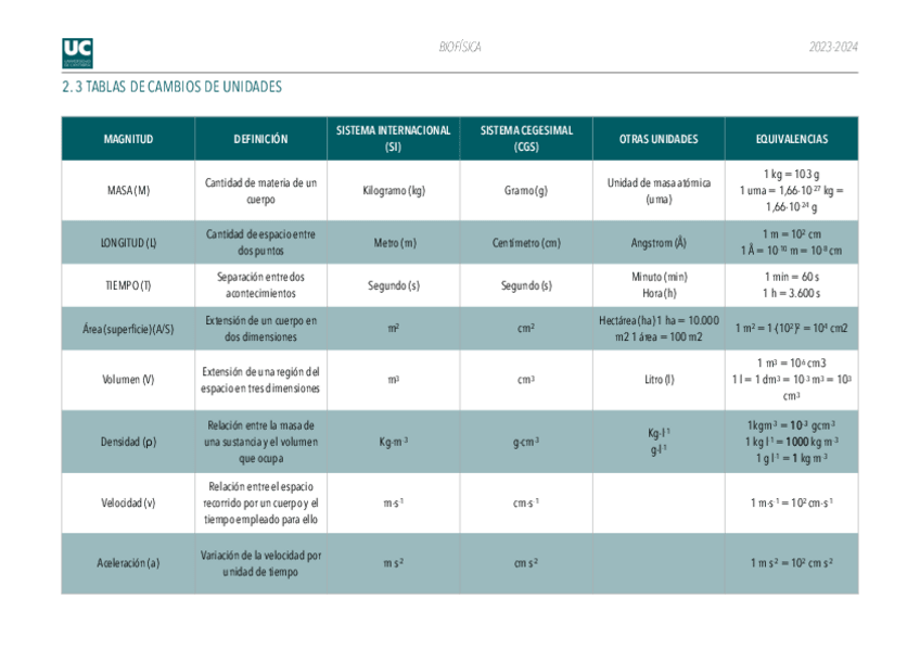 Miniatura del documento TABLAS-DE-EQUIVALENCIAS-3.pdf