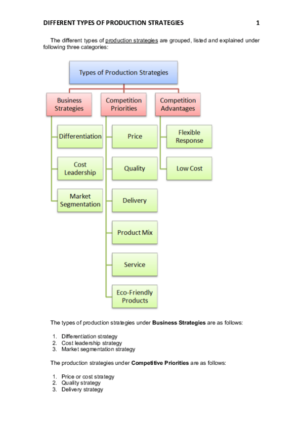 Miniatura del documento PRODUCTION STRATEGY.pdf