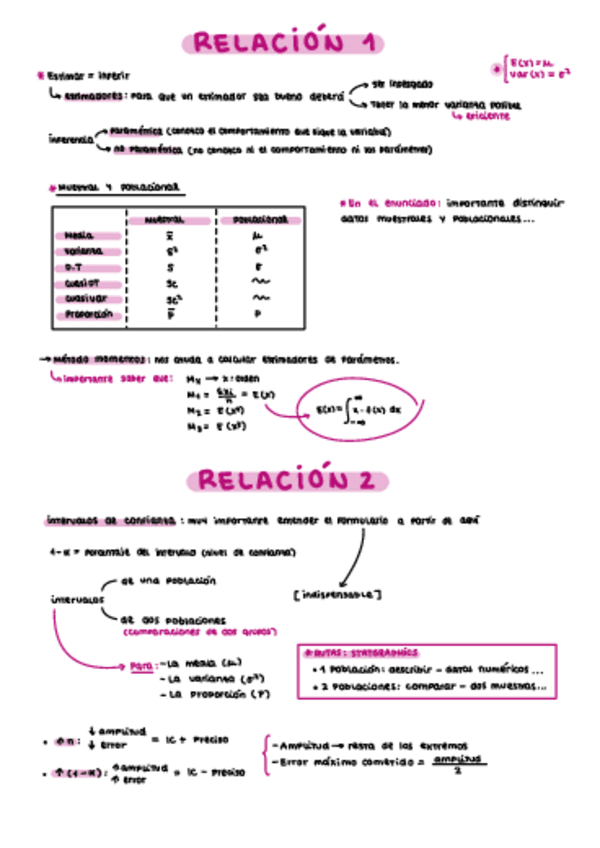 Miniatura del documento Resumen-todas-practicas.pdf