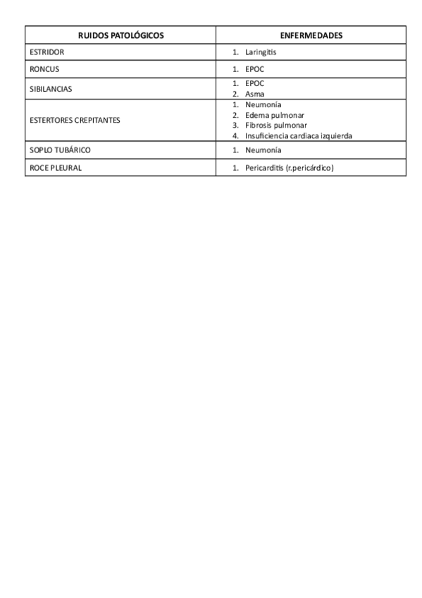 Miniatura del documento ruidos-patologicos.pdf